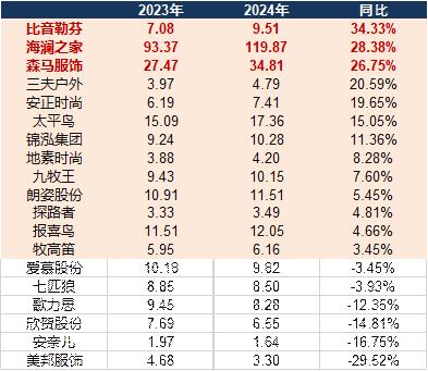 卓盛国际 服饰年报|牧高笛存货占比高达54.21% 三夫户外、欣贺股份存货周转天数超400天