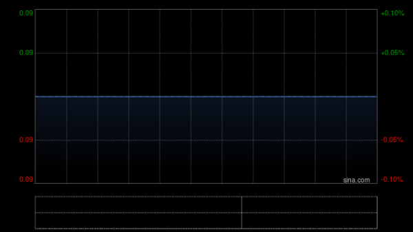 威贤配资 荧德控股发布年度业绩 年内溢利109.5万港元同比减少78.44%