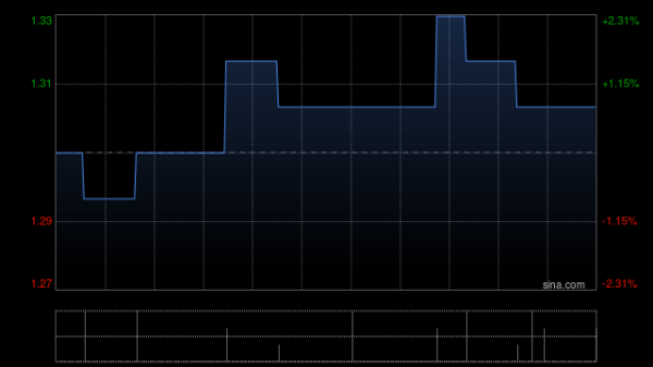 佰亿配资 亮晴控股发布年度业绩 净利润4572.8万港元同比增长12.2%