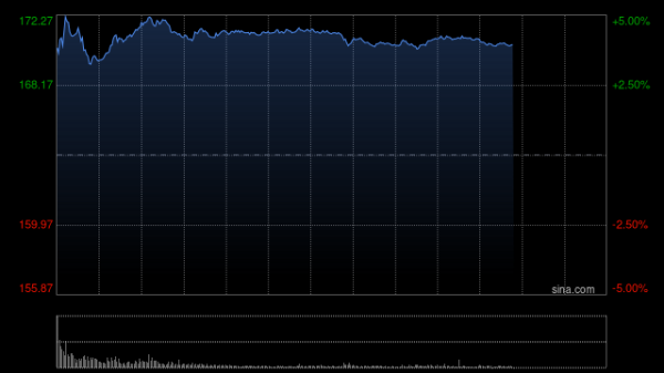 振兴资本 英伟达成为首家市值突破4万亿美元关口的公司
