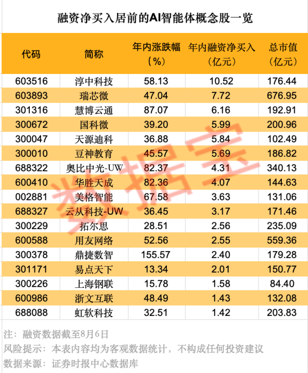 上升浪 ​爱美客：控股子公司REGEN公司涉及重大仲裁