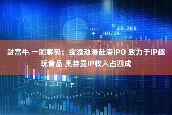 财富牛 一图解码：金添动漫赴港IPO 致力于IP趣玩食品 奥特曼IP收入占四成
